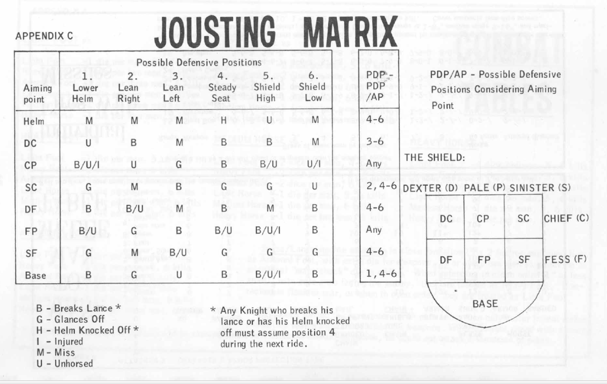 Strategy on the Jousting Matrix